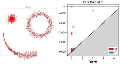 Implications of data topology for deep generative models